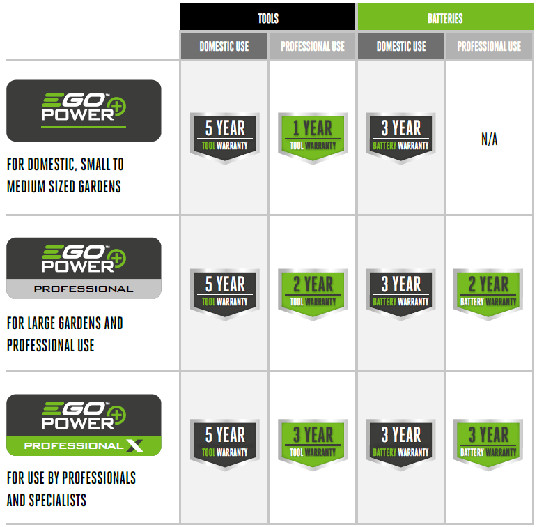 warranty EGO Power Plus